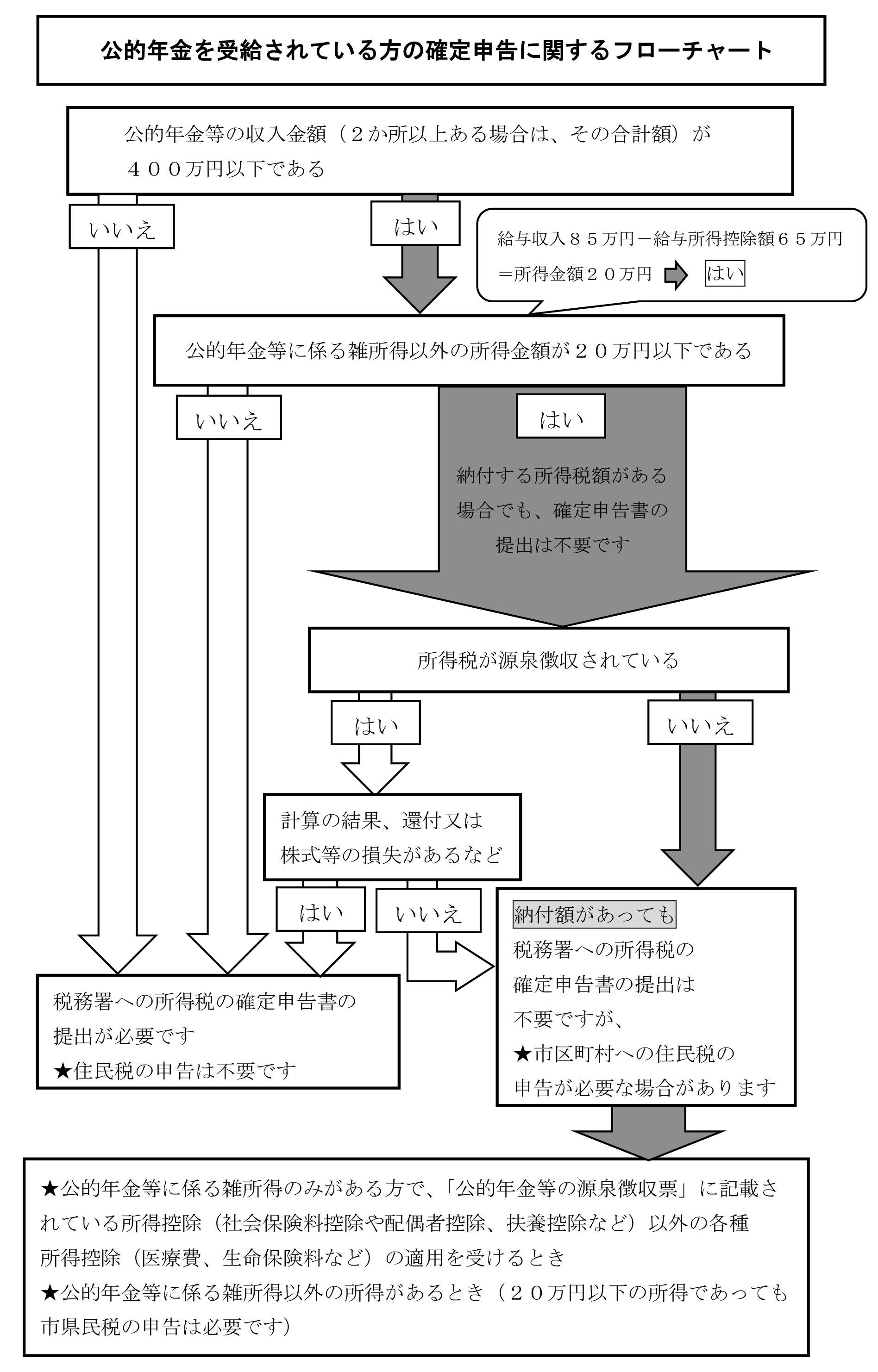 確定申告は本当に不要ですか？ | 名古屋・岡崎の税理士なら税理士法人いぶき
